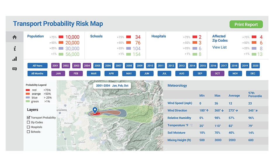 Smoke Transport and Fire Weather Climatology Dashboard